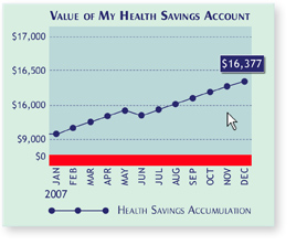 Graph - Value of my Health Savings Account